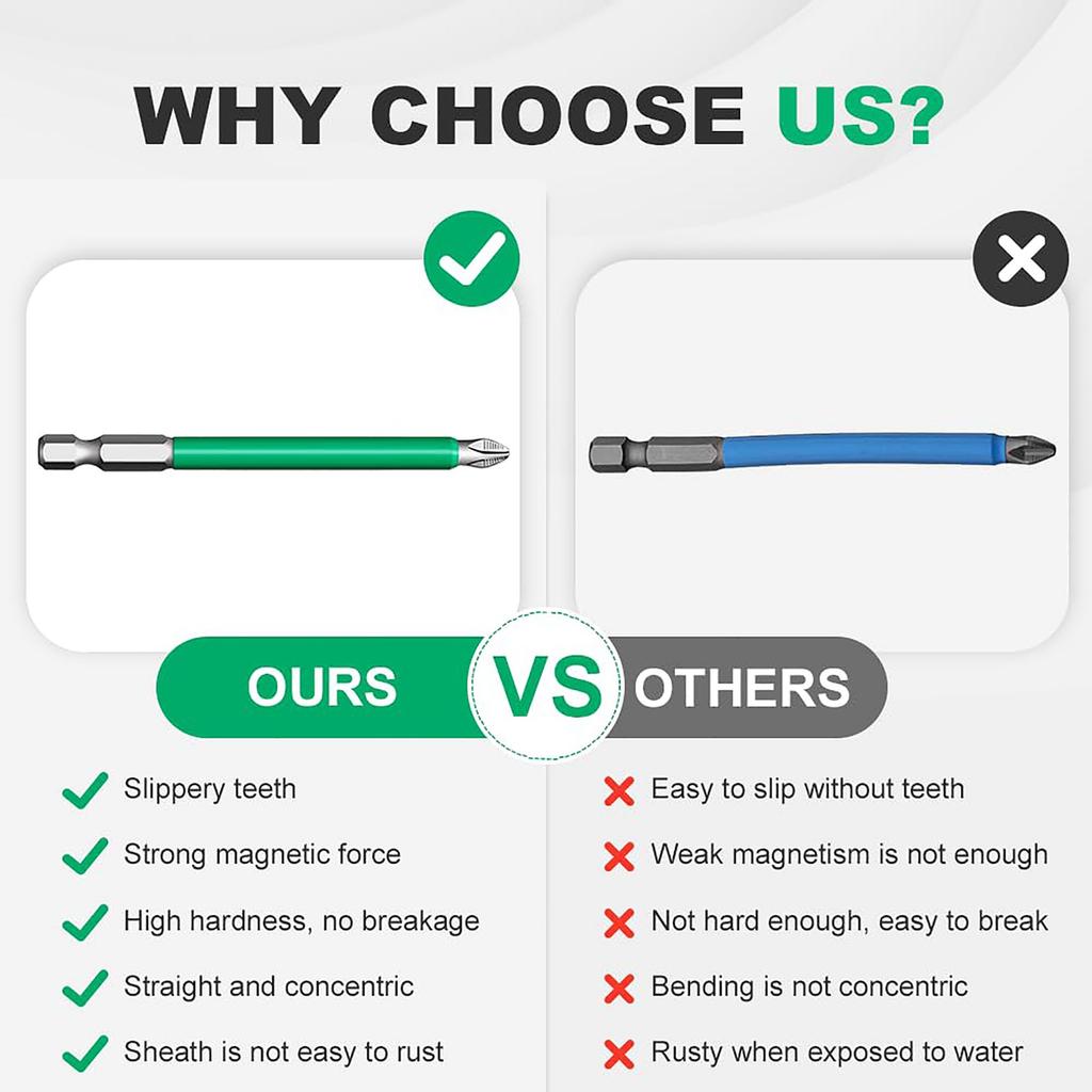 Starke magnetische Haltbarkeit Schraubendreher Bohrerbit Set, Neues magnetisches Bohrerbit Set - Schlagschrauberbit Set