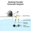 Efficient Weight Recovery System For Trolling Applications Shock Absorbing Feature Reduces Manual Effort And Risk