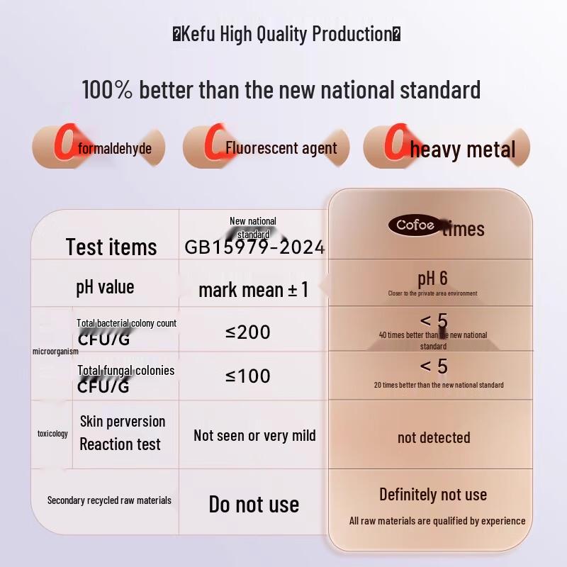 Kefu Medical Sleep & Postpartum Sanitary Pants