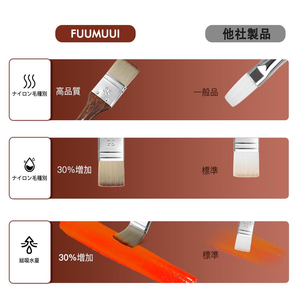 Pinsel Farbe Krill Farbe 25 Malerei Ölmalerei Acryl Gouache Kunst professionell mit Stoffrolltasche und Palette einfach kompakt für Öl