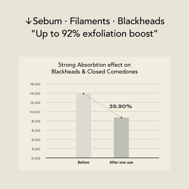 WHIPPED - Mugtree Vegan Keks-Ton-Masken-Reiniger