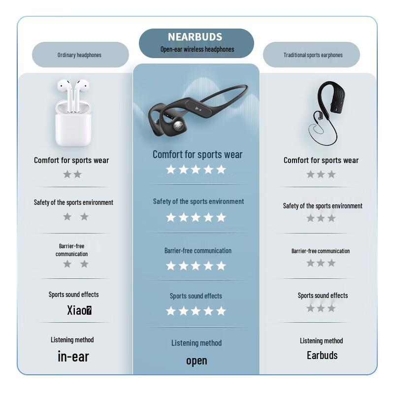 JBL Nearbuds Open-Ear Wireless Bluetooth Sports Earbuds