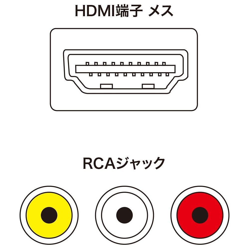 Sanwa Supply Composite Signal To HDMI Converter VGA-CVHD4