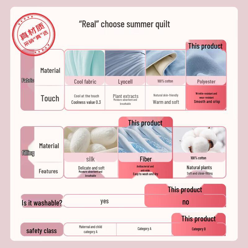 Fuanna Antibacterial Soybean Fiber Summer Quilt