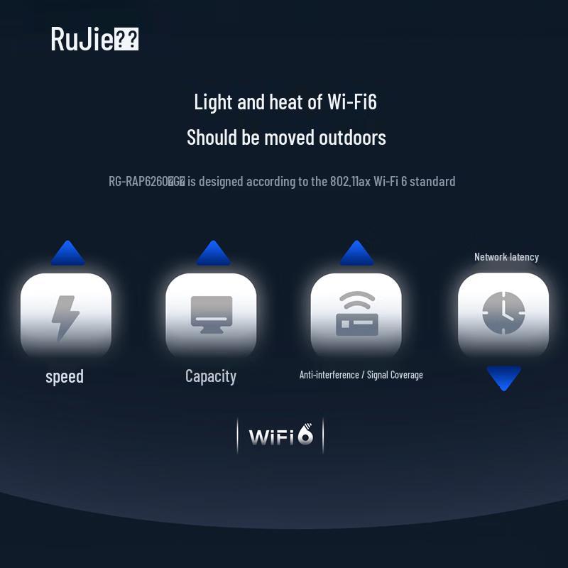 Ruijie Wi-Fi 6 Outdoor Wireless Access Point (CN Version)