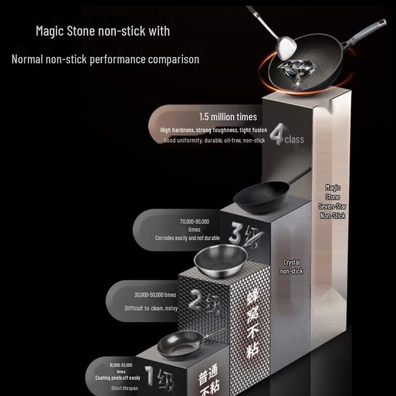 Aisida Magic Stone Antihaft-Wok