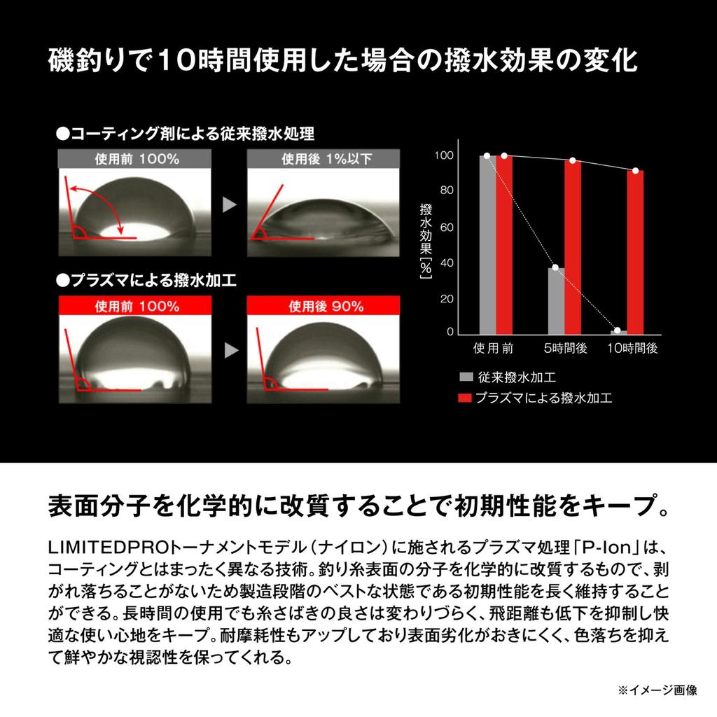 SHIMANO Nylon Line Limited Pro Tournament Model N Suspended 150m 2 Orange (Nylon) LA-C51X No.