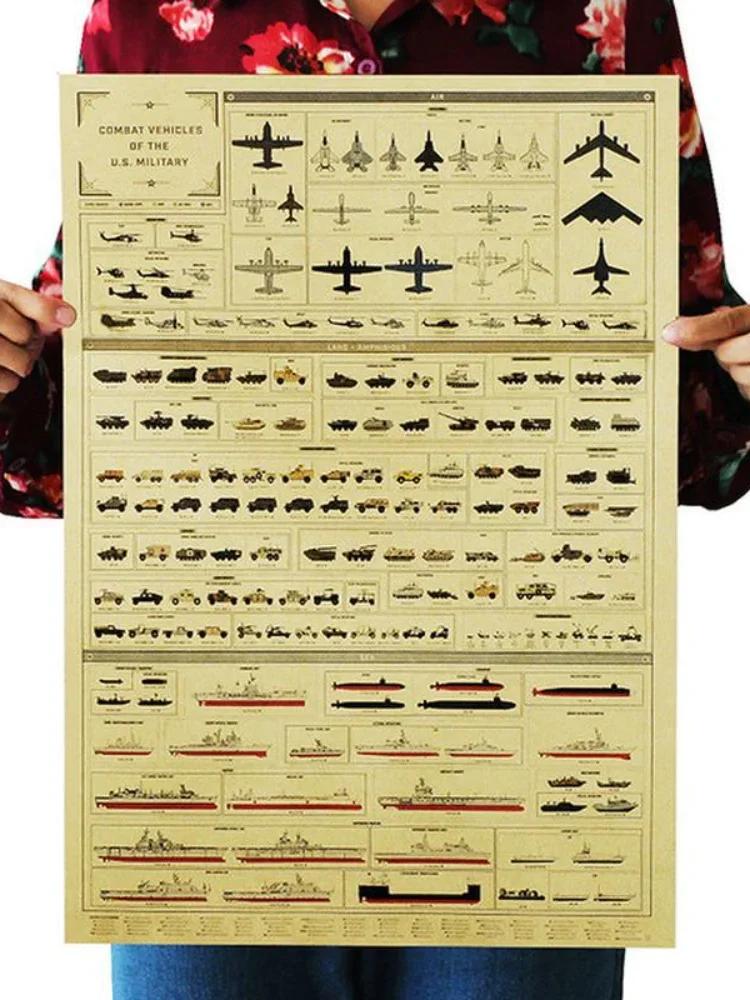 

5 шт. оружие эволюция история ностальгический крытый бар кафе домашний декор живопись настенная наклейка