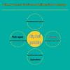 Deep Reinforcement Learning: Academic & Practical Tutorial