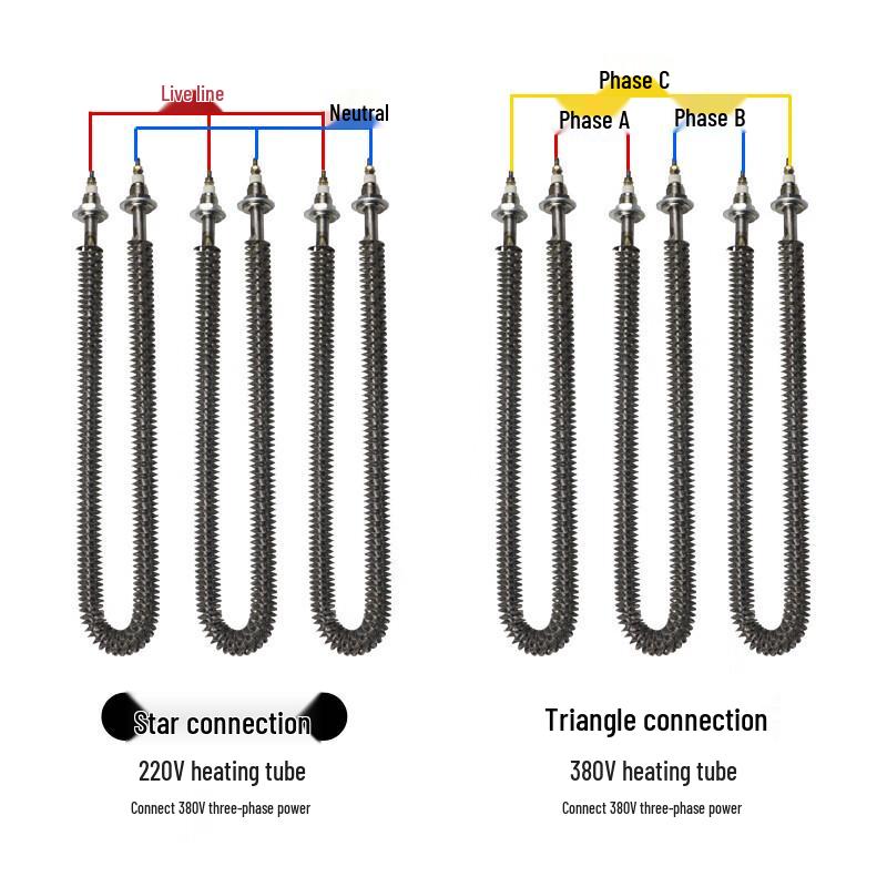 Backofen Heizelement Rohr