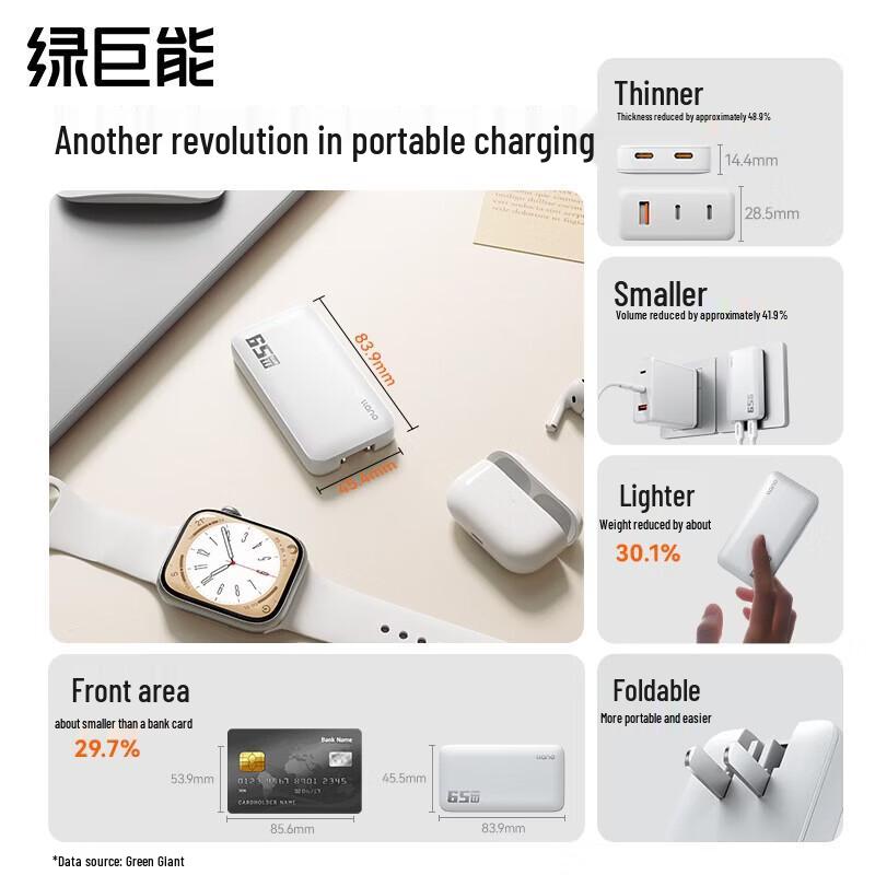 Llano 65W GaN Thin Multi-Port PD Fast Charger