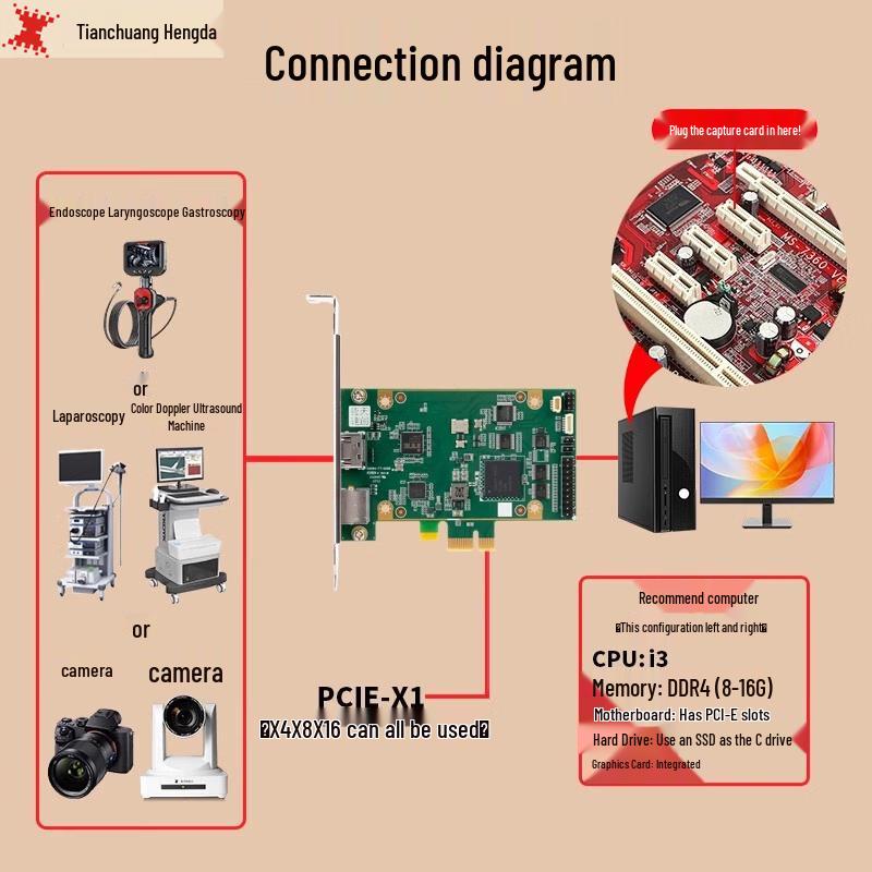 TCHD Video TC-749 HD Capture Card