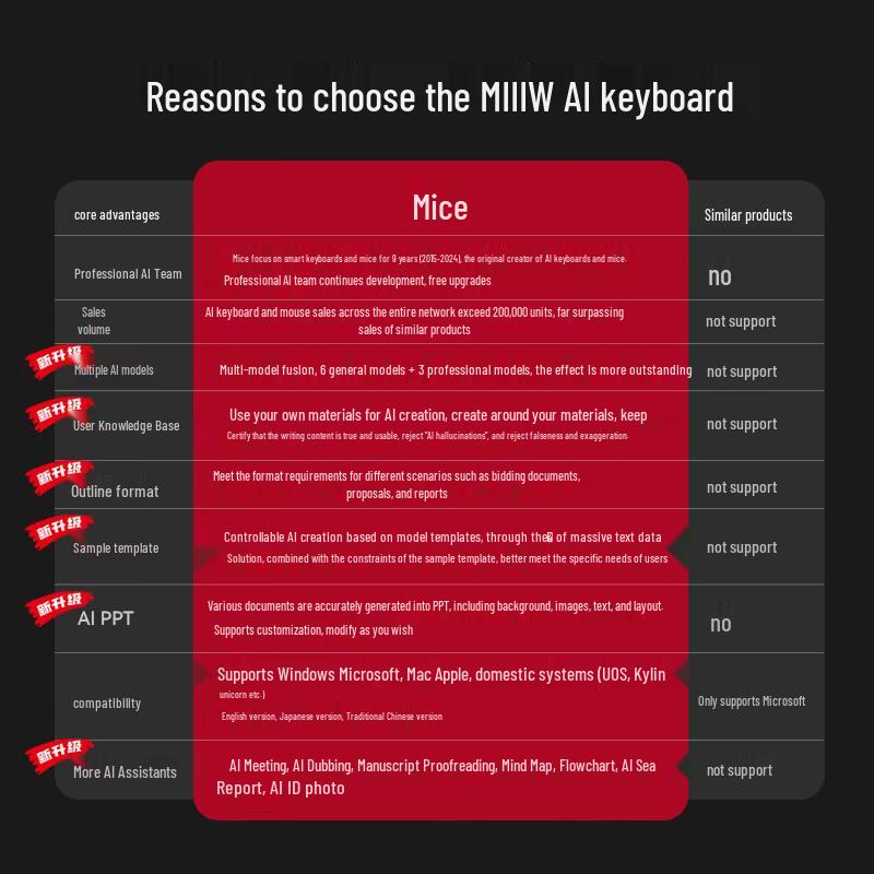 Mimouse MK87AI AI Tri-Mode Mechanical Keyboard