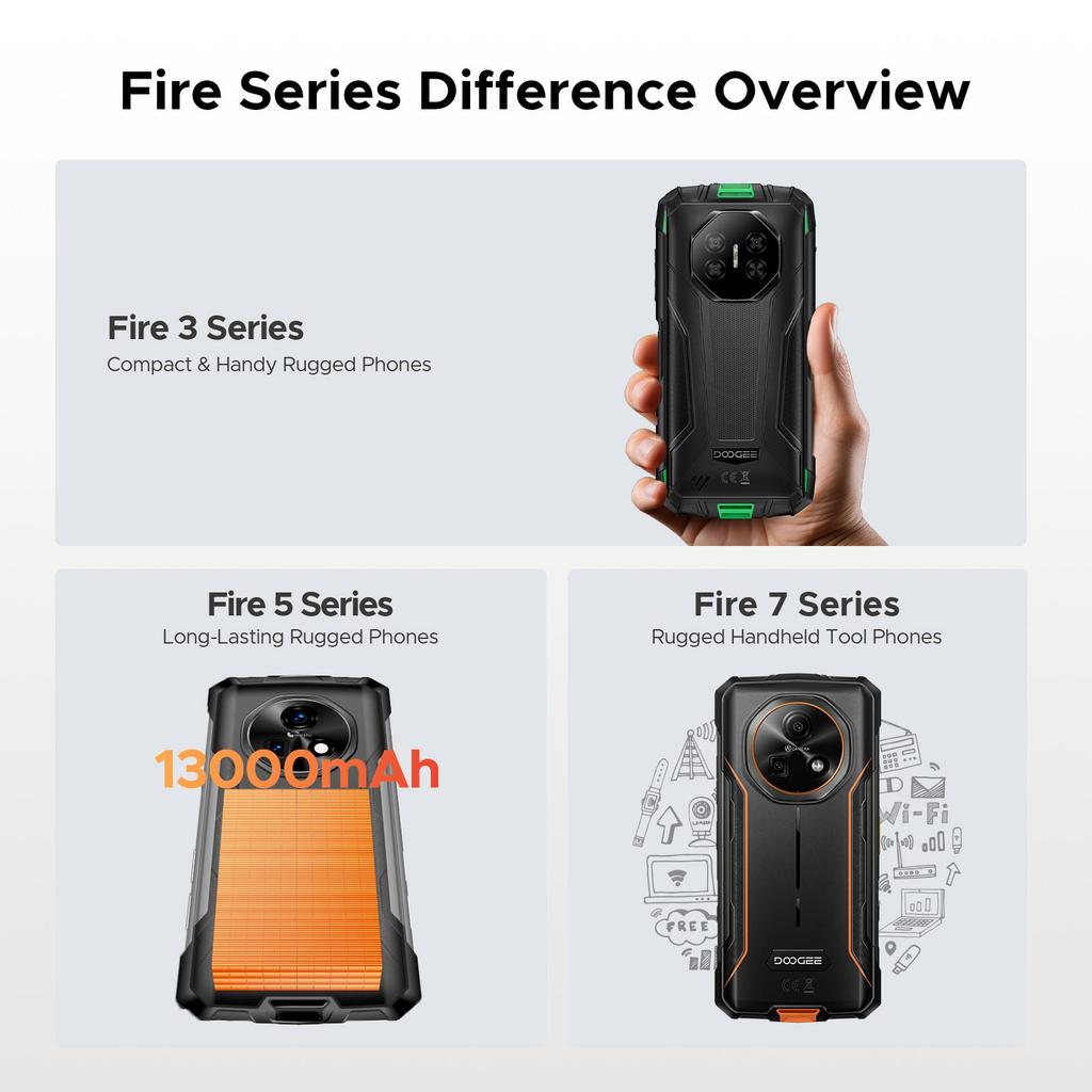 DOOGEE Fire 7 Rugged Smartphone 5G, Android 15, 13000mAh/18W, 16GB+256GB/2TB, 6.6” HD+ 90Hz Octa-Core Android Phone, 64MP+16MP