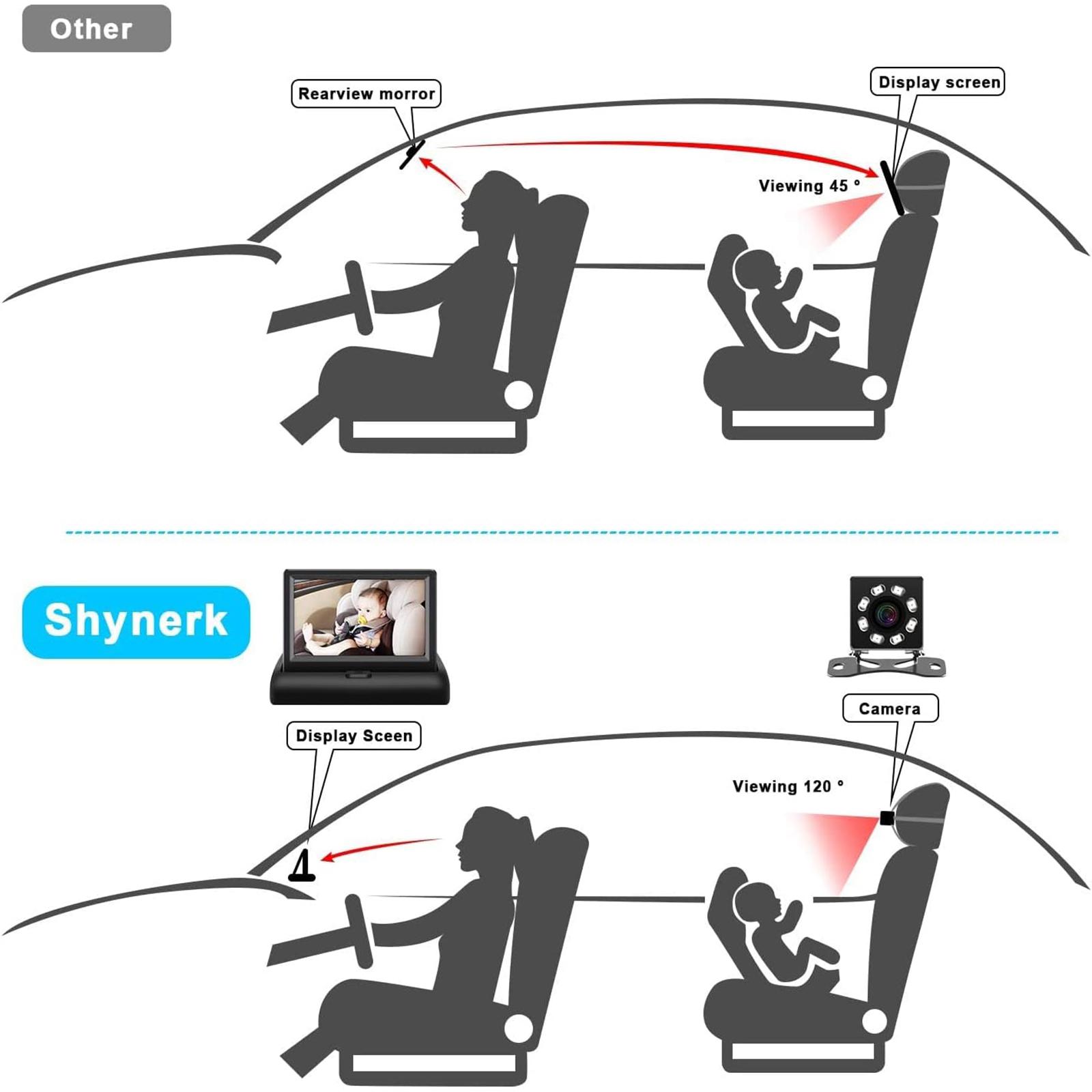 

4.3 Inch 150 Degree Wide Angle Night Vision Car Baby Monitor IP68 Waterproof Infrared Camera Type A