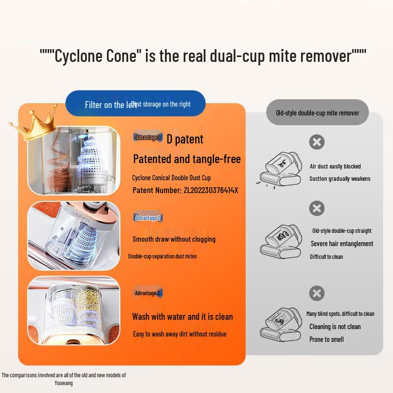 UWANT Dual-Cup Mite Remover & Vacuum Cleaner