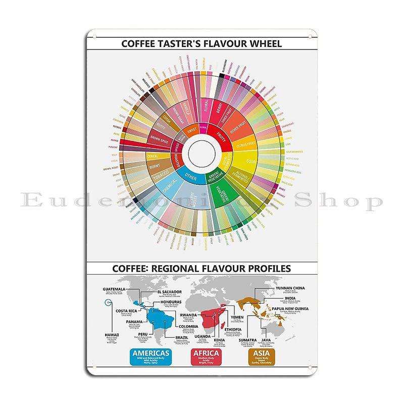 

Coffee Flavour Profiles Flavour Wheel And Regional Maps Metal Sign Kitchen Plaques Cave Living Room Personalized Tin Sign Poster 20x30cm
