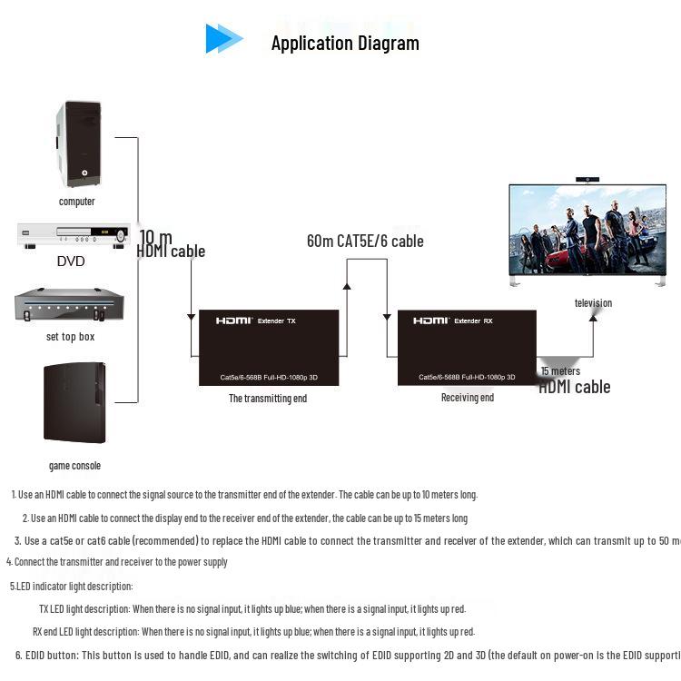 60m HDMI to RJ45 Extender - High Definition Single Network Cable