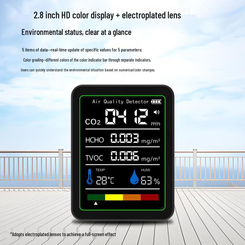 5-in-1 Formaldehyde & CO2 Detector with TVOC, Temperature & Humidity Monitoring