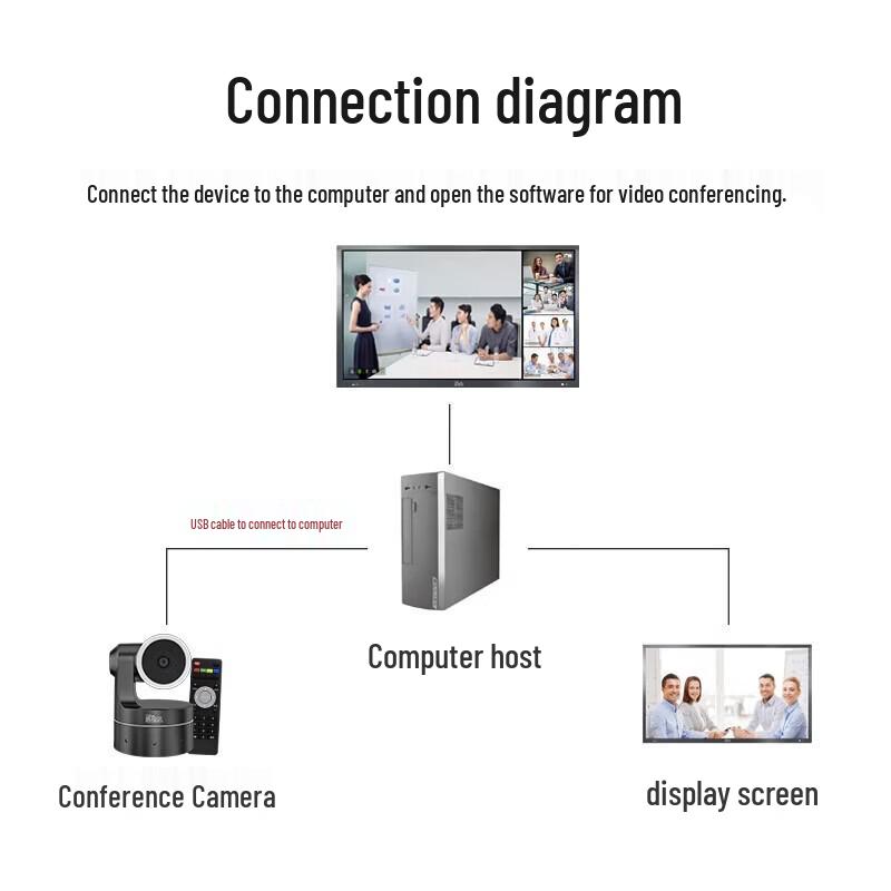 YSX GT-C11 HD USB Conference Camera (CN version)