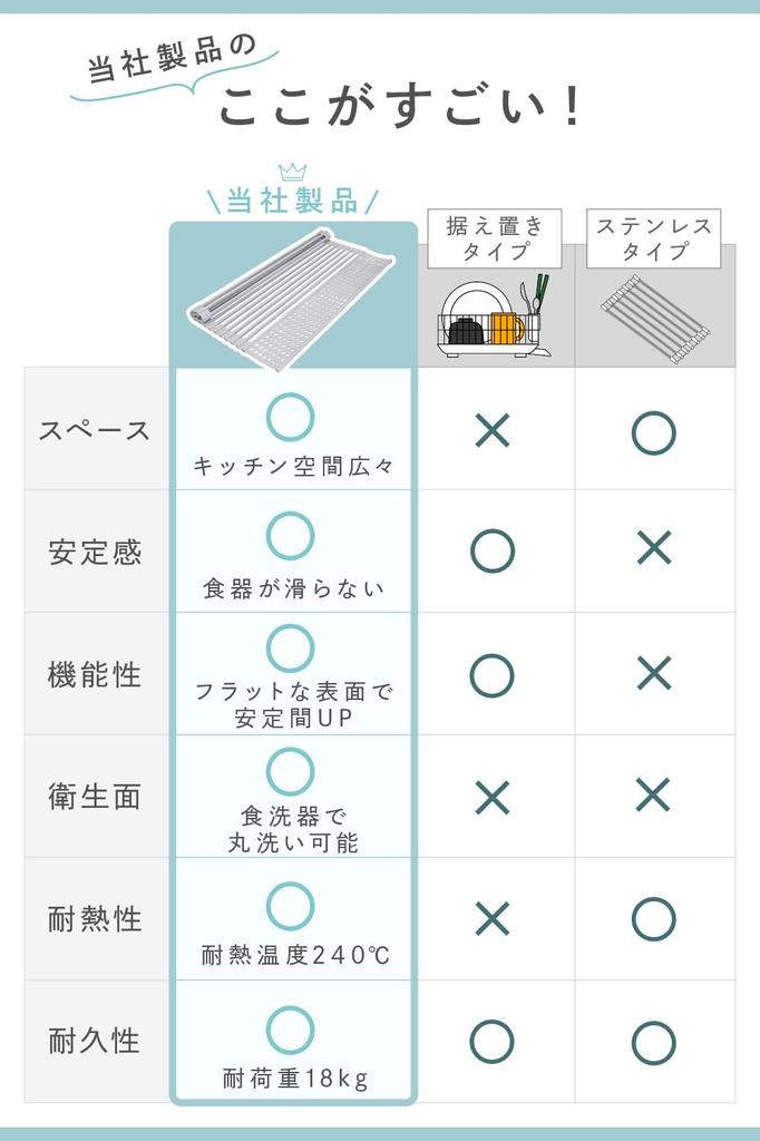 atRise Drain Rack Above the Sink Silicone Load Capacity 18kg Heat Resistant Rust Free Antibacterial Compact Folding Single Living Small Kitchen