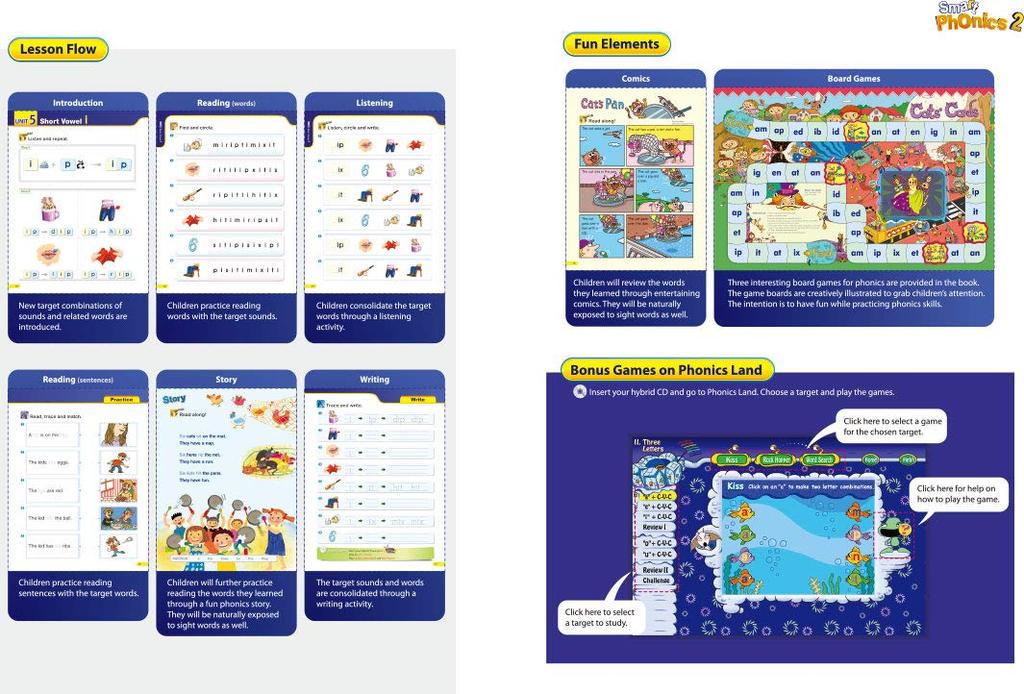 Smart Phonics Poziom 2 Podręcznik dla ucznia Materiały dydaktyczne do nauki języka angielskiego e-future (z fiszkami)