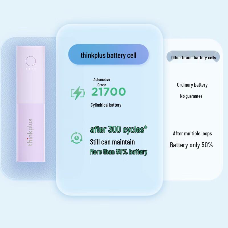 Lenovo ThinkPlus 2-in-1 PD30W Power Bank & Charger