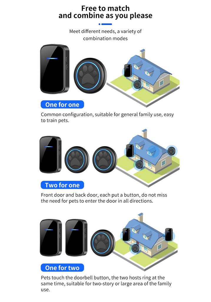 Wireless Waterproof Pet Doorbell for Cats & Dogs - EU, US, UK Specs