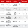 Honeywell 1902GHD Wireless 2D Barcode Scanner
