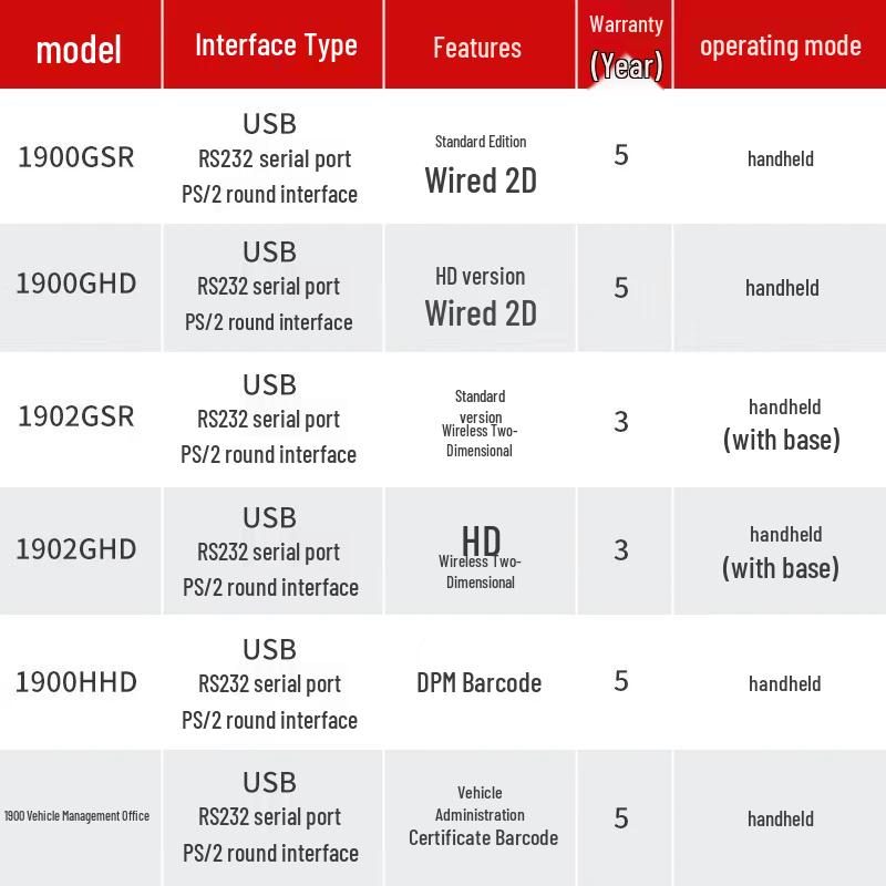 Honeywell 1902GHD Wireless 2D Barcode Scanner