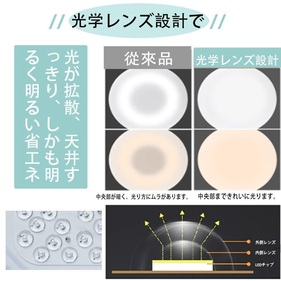 High-Brightness LED Ceiling Light, 45W, 5050lm, Dimmable, Color-Adjustable, Starry Sky Design, Remote Control Included, 4950lm, Stylish, Ultra-Thin,