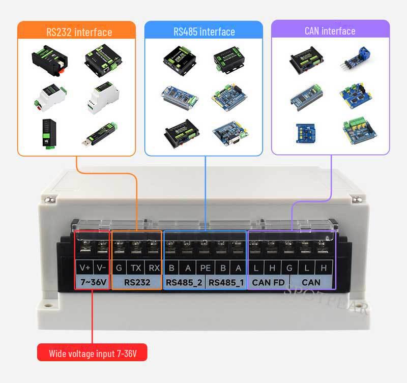 Raspberry Pi 4B/5 Industrial Expansion Board: RS232, RS485, CAN, CANFD with Housing