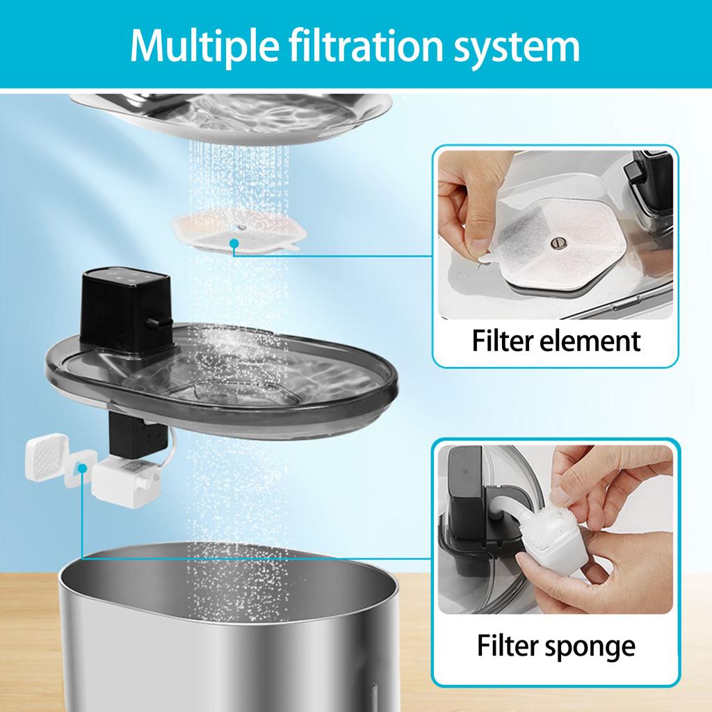 9 Stück Ersatzfilter und 9 Stück Schwämme Set für Edelstahl Katzenbrunnen Einfache Installation Hunde Trinkbrunnen