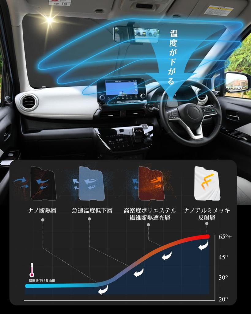 RUIYA Car Sunshade for Mitsubishi eK Cross EV Compact Sun Windshield eK Cross EV Sunshade UV Windshield Sunshade Interior Includes Storage Bag B5AW,