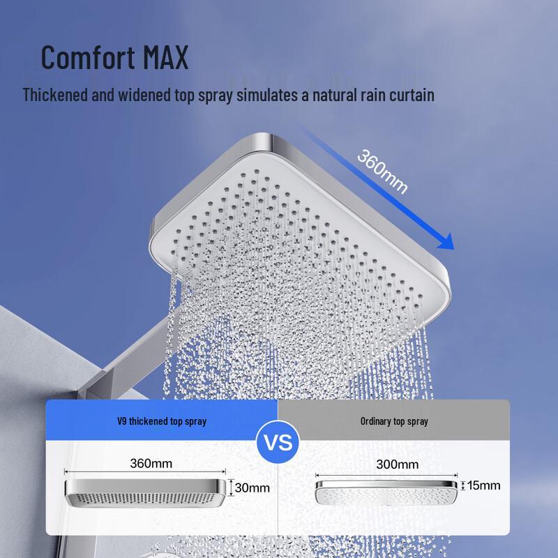 Panasonic V8 Smart Thermostatic Shower System