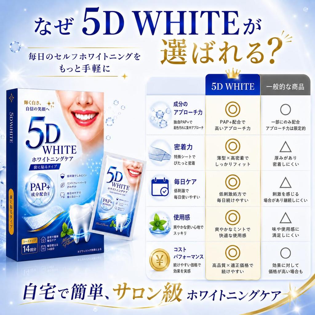5D White Smile Care Sheets Gel Type, 28 Sheets Brushing Aid Sheets Contains PAP+ Ingredients Individually Packaged for Hygiene and Convenience