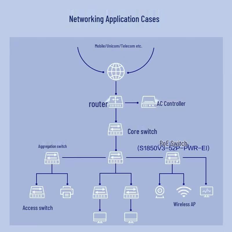 H3C Gigabit PoE Network Switch