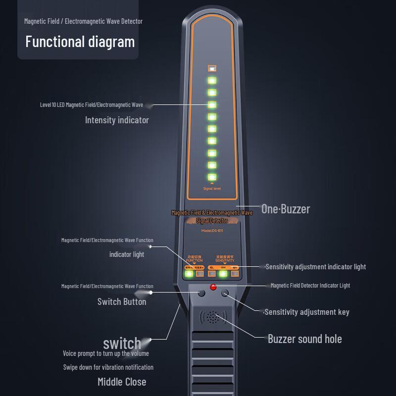 Banchean Multi-Function GPS and Camera Signal Detector (CN version)