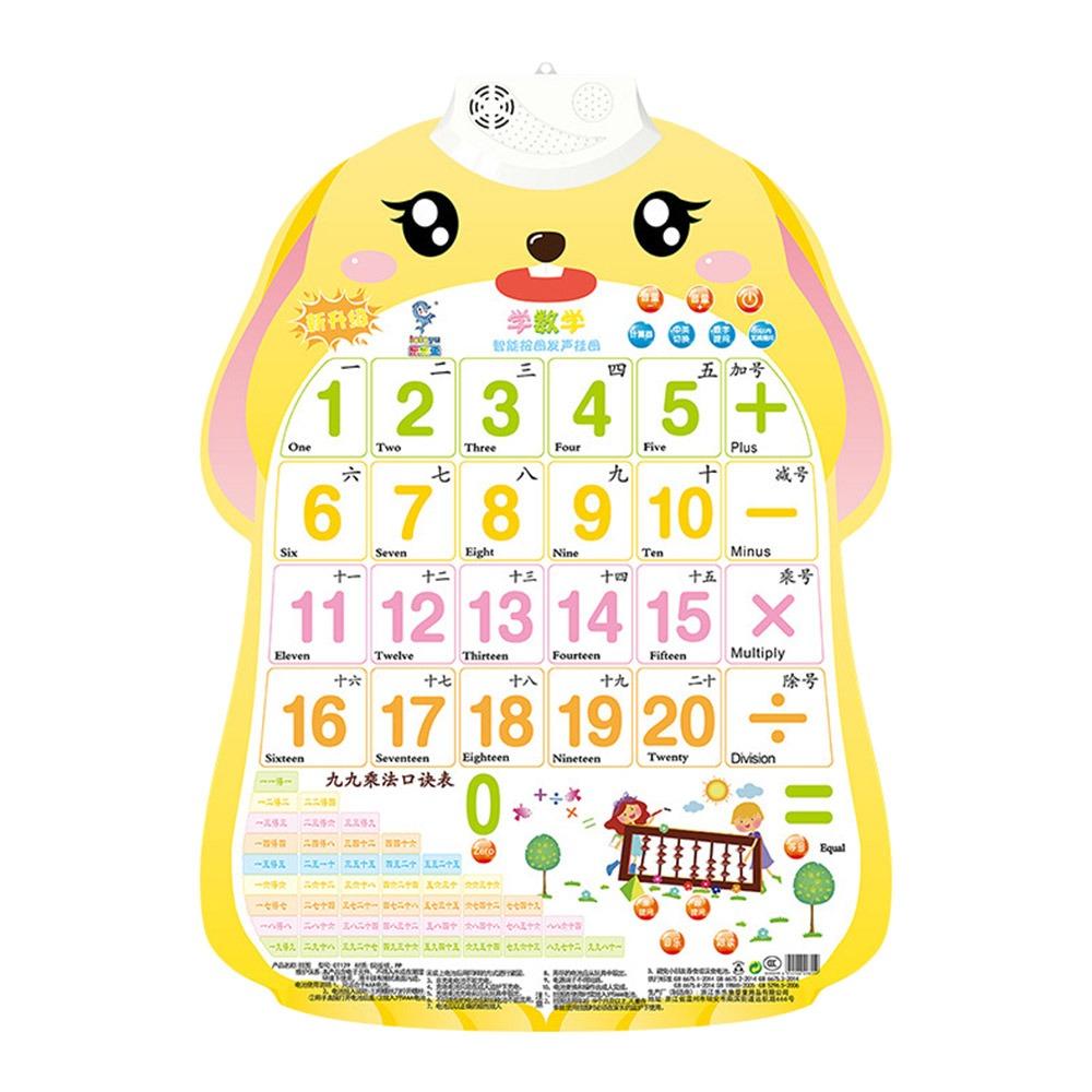 ABC Letters Talking ABC Poster Music Poster Toddler Educational Charts  Homeschool