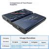 12V Cooling Air Conditioner Workwear Adjustable Fan Long Endurance Battery Full Set for Outdoor Exhibition Staff