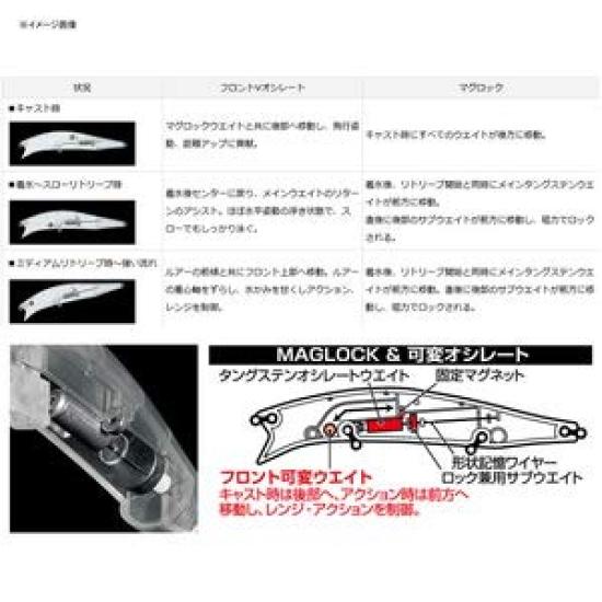 Daiwa Morethan Crosswake 111F SSR Green Gold Red Tail
