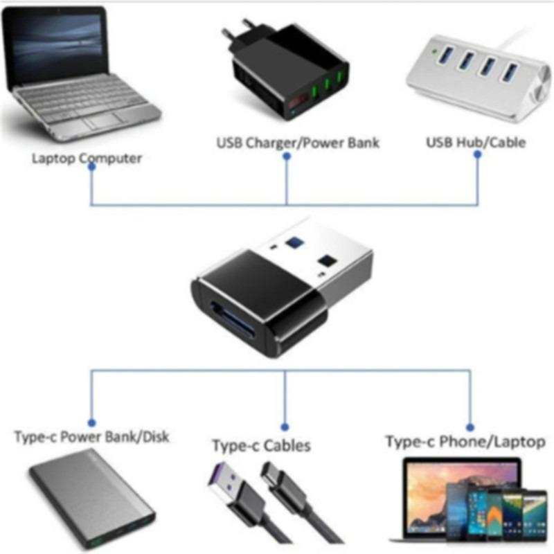 USB 3.0 To USBC Micro Adapter High-Speed USB TypeC Female To USB Type A Male Fast Charging Data OTG Adapter for Phone Converter 3