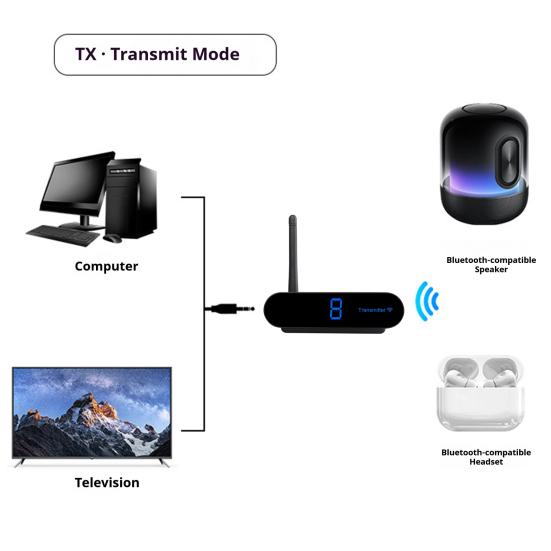AV220 Wireless Video/Audio Transmitter & Receiver Kit 2.4GHz 200ft Range Transmitter RCA Input/Output 8 Channels Plug-in-Play Receiver