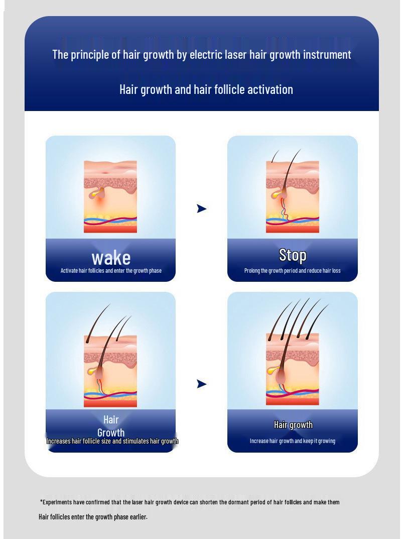 96-Bead Infrared Red Light Hair Growth & Care Cap USB Cable чёрный