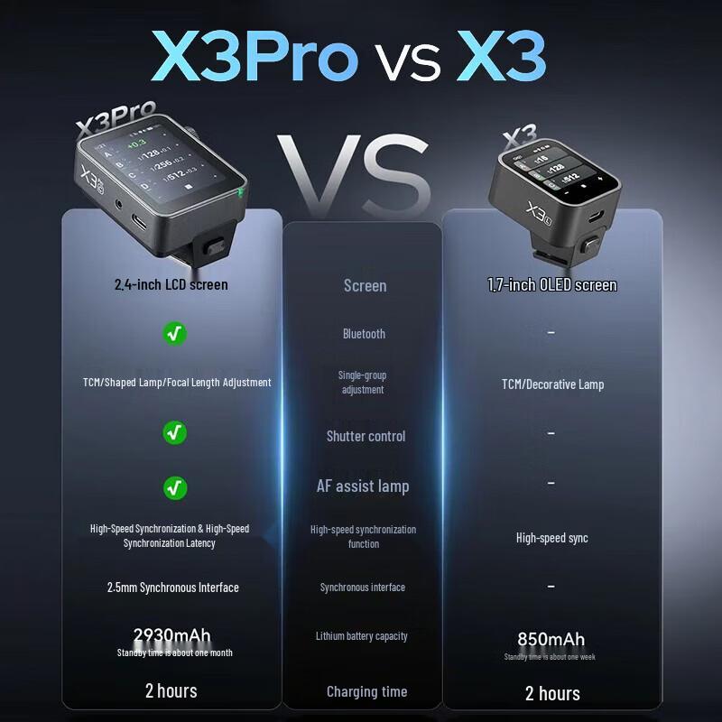 Godox X3 Pro Touchscreen Wireless TTL HSS Flash Trigger