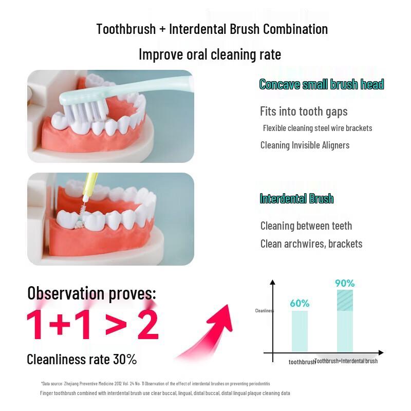 Orthodontic Concave Soft Bristle Toothbrush for Braces