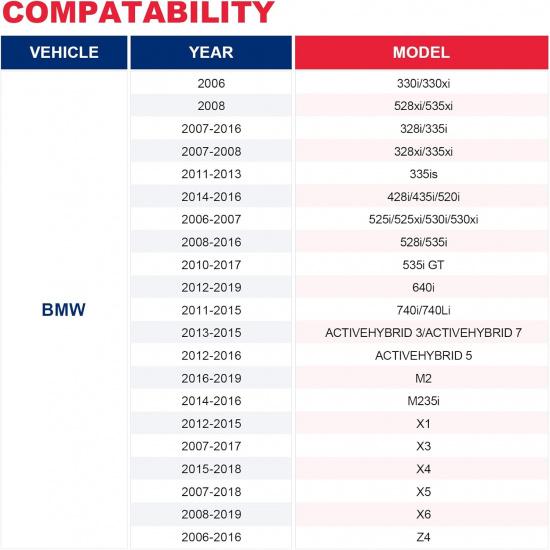 Aluminum Water Hose Fitting Upgrade Fit For BMW 1 3 5 6 7 Z4 (Engine N52 N53 N54 And N51 3.0-Litre),Replaces# 11537541992 11537544638 Engine Coolant