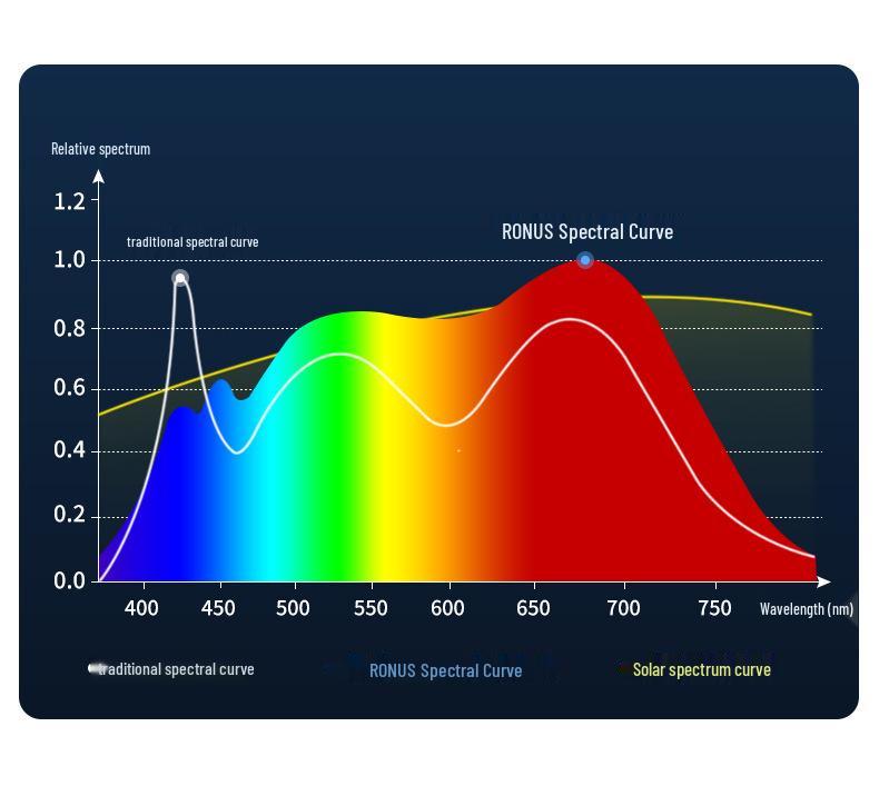 LED Ceiling Lights: Eye-Friendly Full Spectrum for Bedroom, Living Room, Children's Room - Nordic Design
