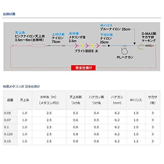 Daiwa Comfortable Ayu Meta Compo Complete Rig 0.07