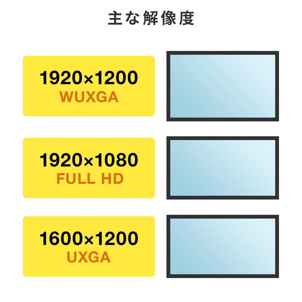 Sanwa Supply Mini DisplayPort to DVI adaptér (Aktivní typ) AD-MDPDVA02